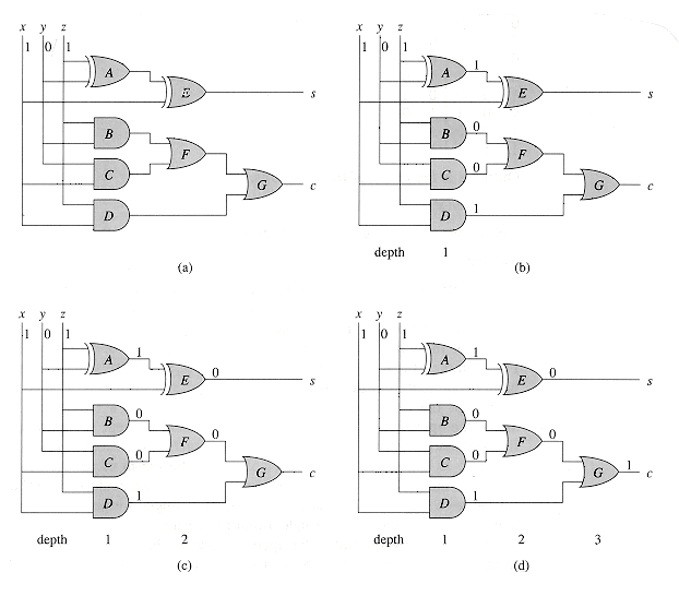 Intro to Algorithms CHAPTER 29 ARITHMETIC CIRCUITS